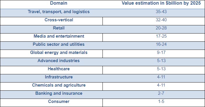 Estimation Table