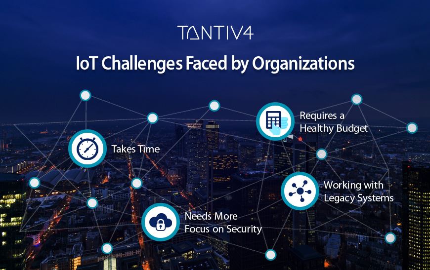 What Challenges Do Organizations Have to Face During IoT Adoption?