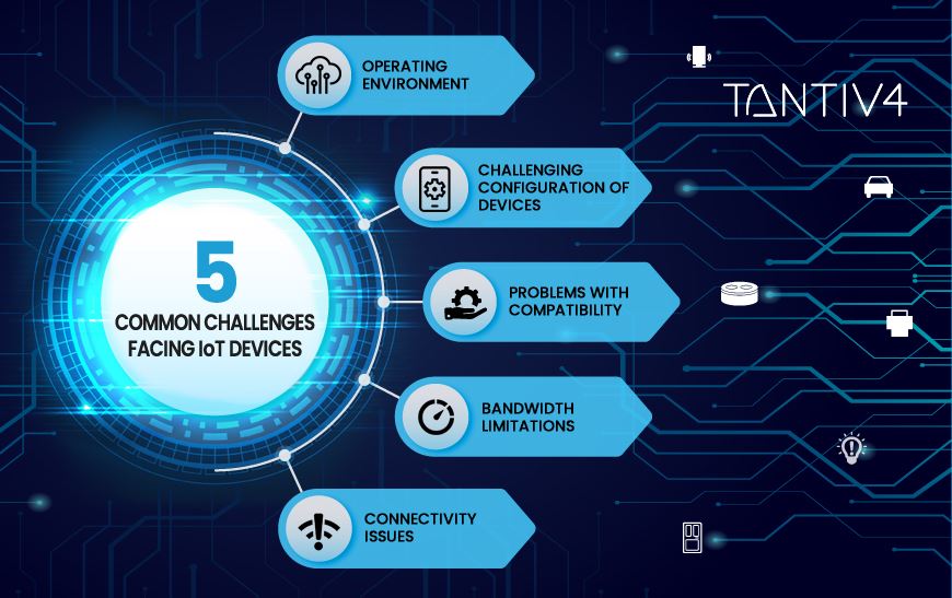 The Challenges Facing the Growth of IoT