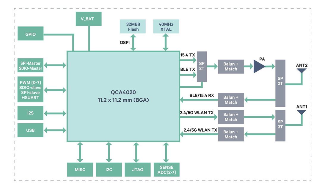 Module Block Diagram