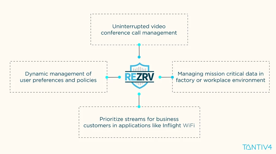 rezrv-slider-7