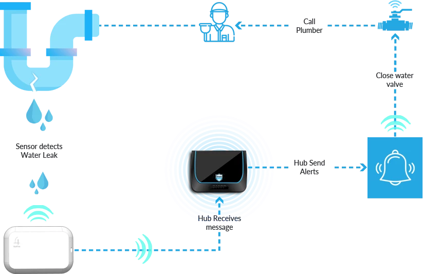 Learn How ThingaOS Works