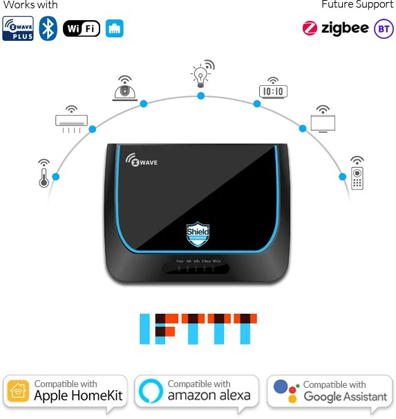 work with future supports devices