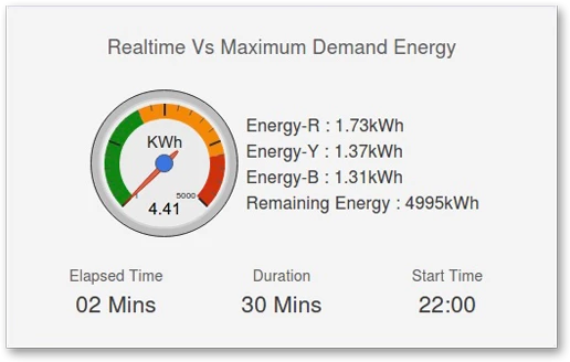 MiDAS Dashboard Realtime Demand energy 