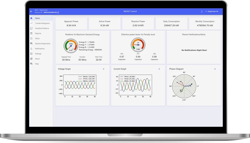 MiDAS Dashboard