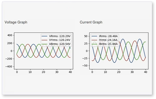 MiDAS Dashboard Realtime Demand energy 